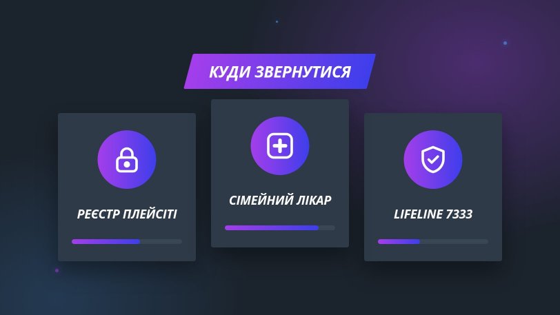 Куди звернутися по допомогу — лінія Lifeline Ukraine 7333 і реєстр ПлейСіті
